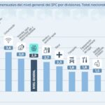 El Senado debate hoy la reforma laboral tras un acuerdo con aliados y la CGT