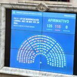 ANSES oficializó un aumento del 2,88% para jubilados en marzo