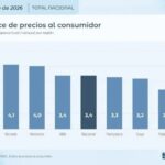 Boca llega encendido al Superclásico tras golear en la Copa
