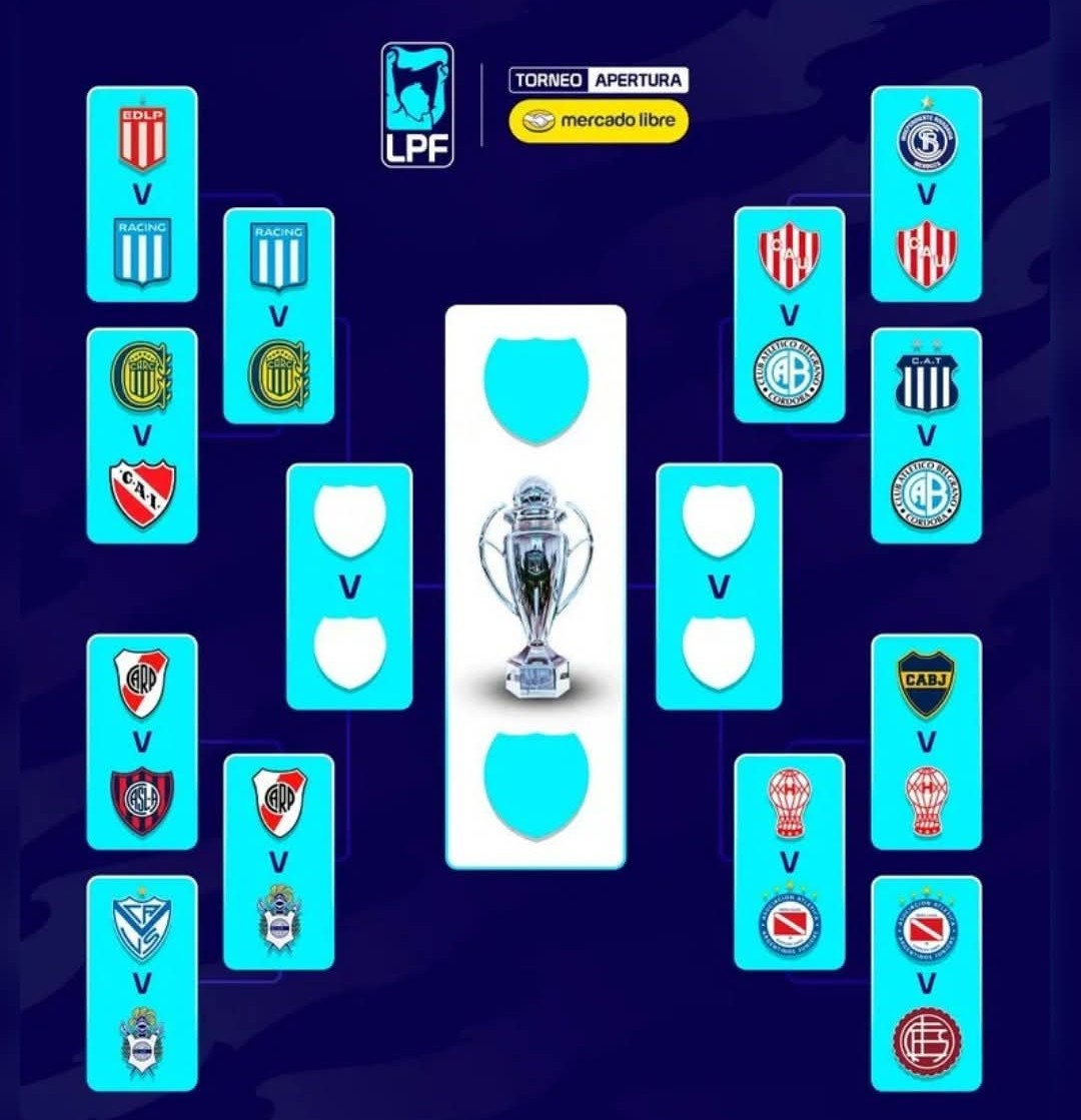 Quedaron definidos los cuartos de final del Torneo Apertura: cruces y horarios