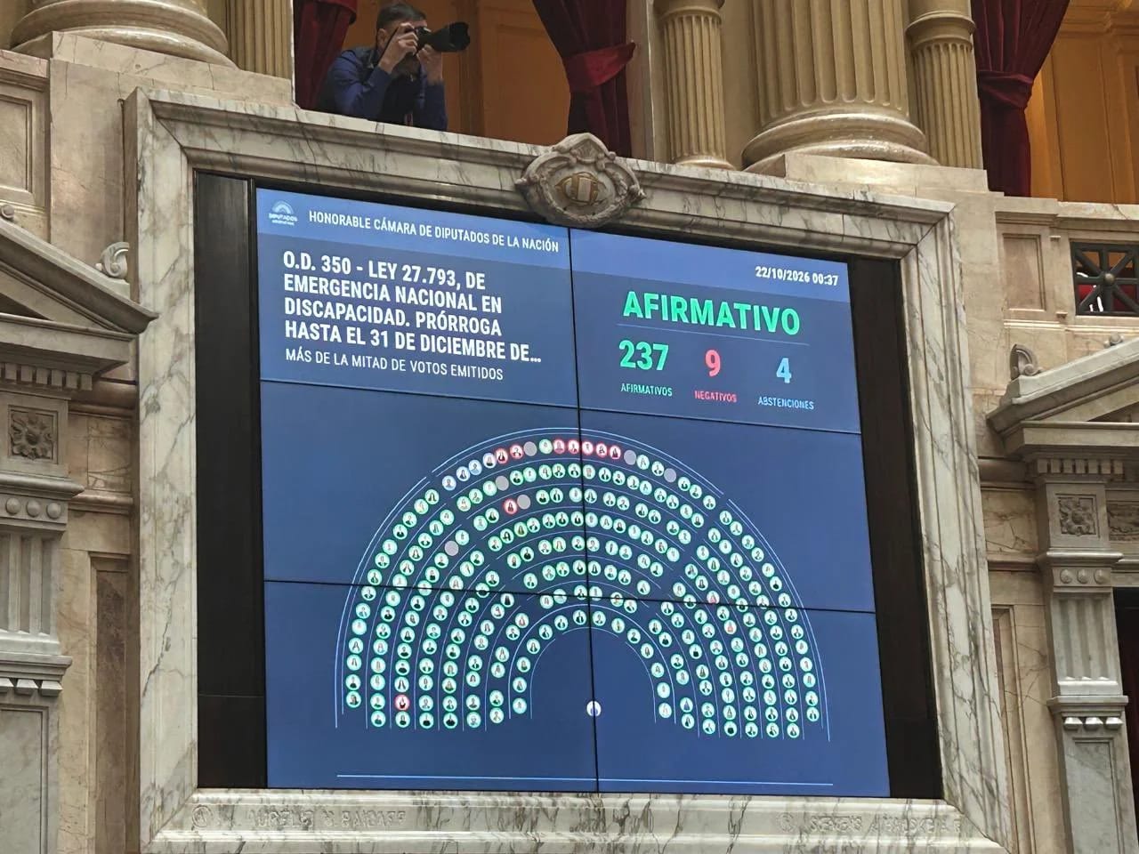 Amplia aprobación en Diputados: media sanción para la ley que asegura fondos para la atención de personas con discapacidad